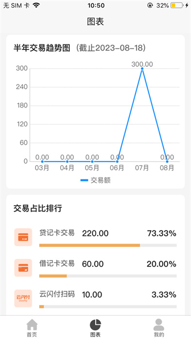 友付寶 v1.0.2 安卓版 0