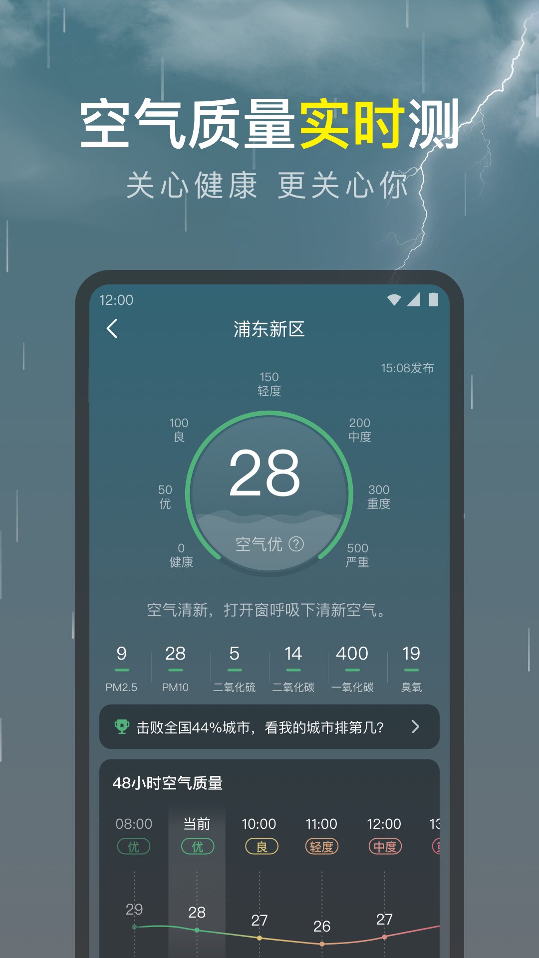 識雨天氣預(yù)報 v1.9.23 安卓版 4