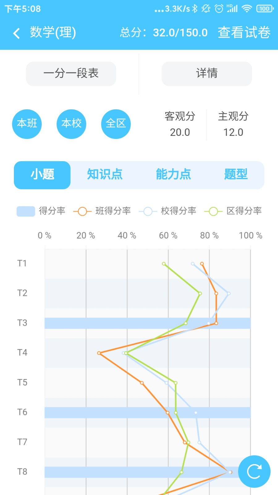 學(xué)情達(dá)蘋(píng)果最新版 v10.2 ios版 2