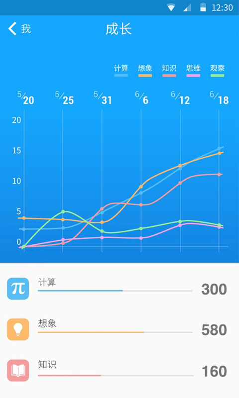 33iq智商測試1