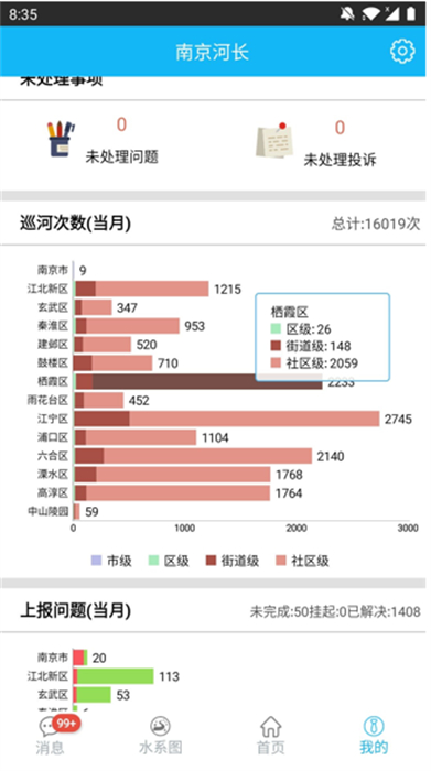 南京河長(zhǎng)制3