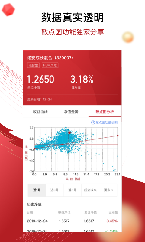 鼎信匯金基金官方版 v5.1.27 安卓版 2