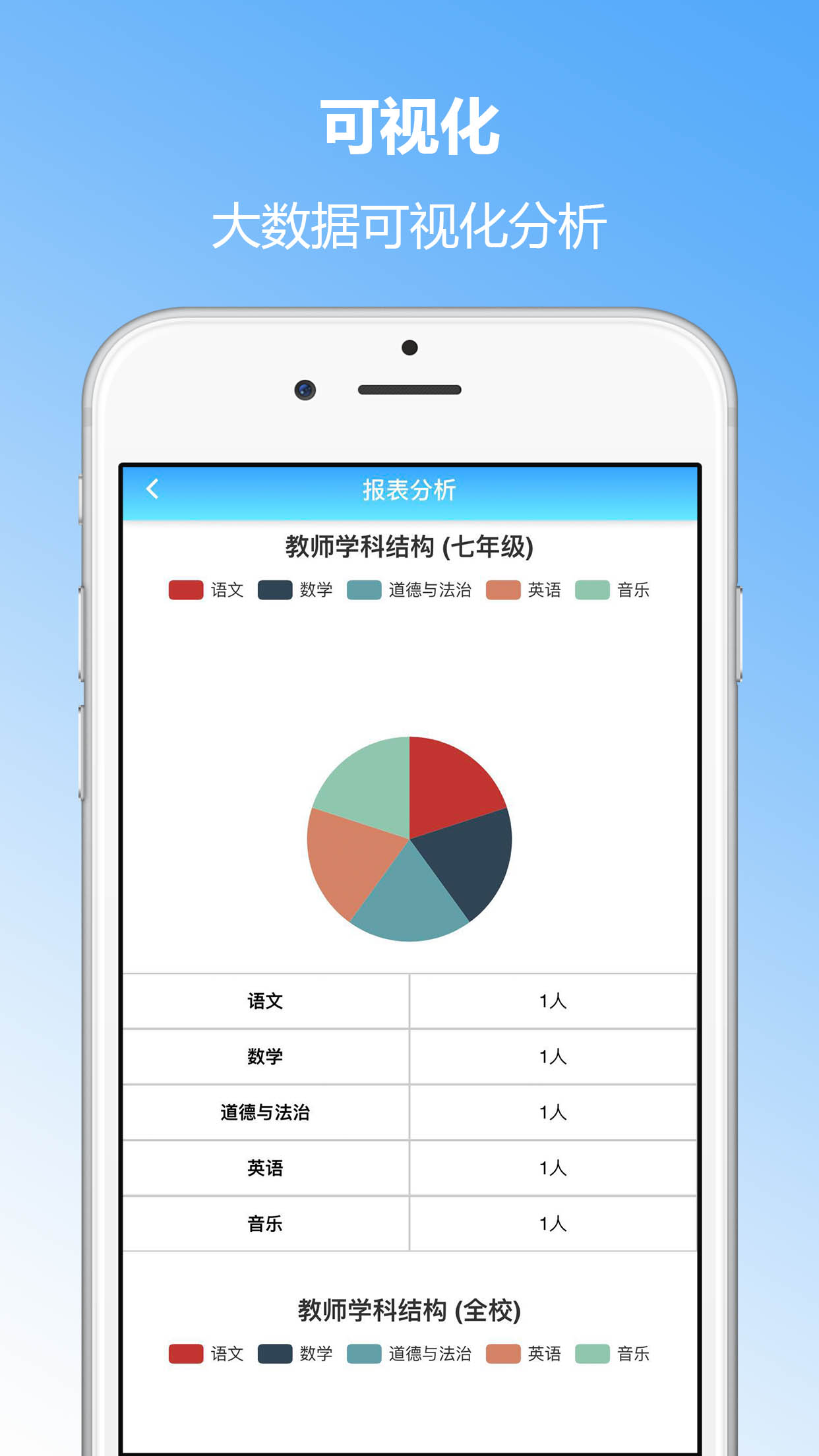 学生成长评价系统教师端 v3.02 安卓版0