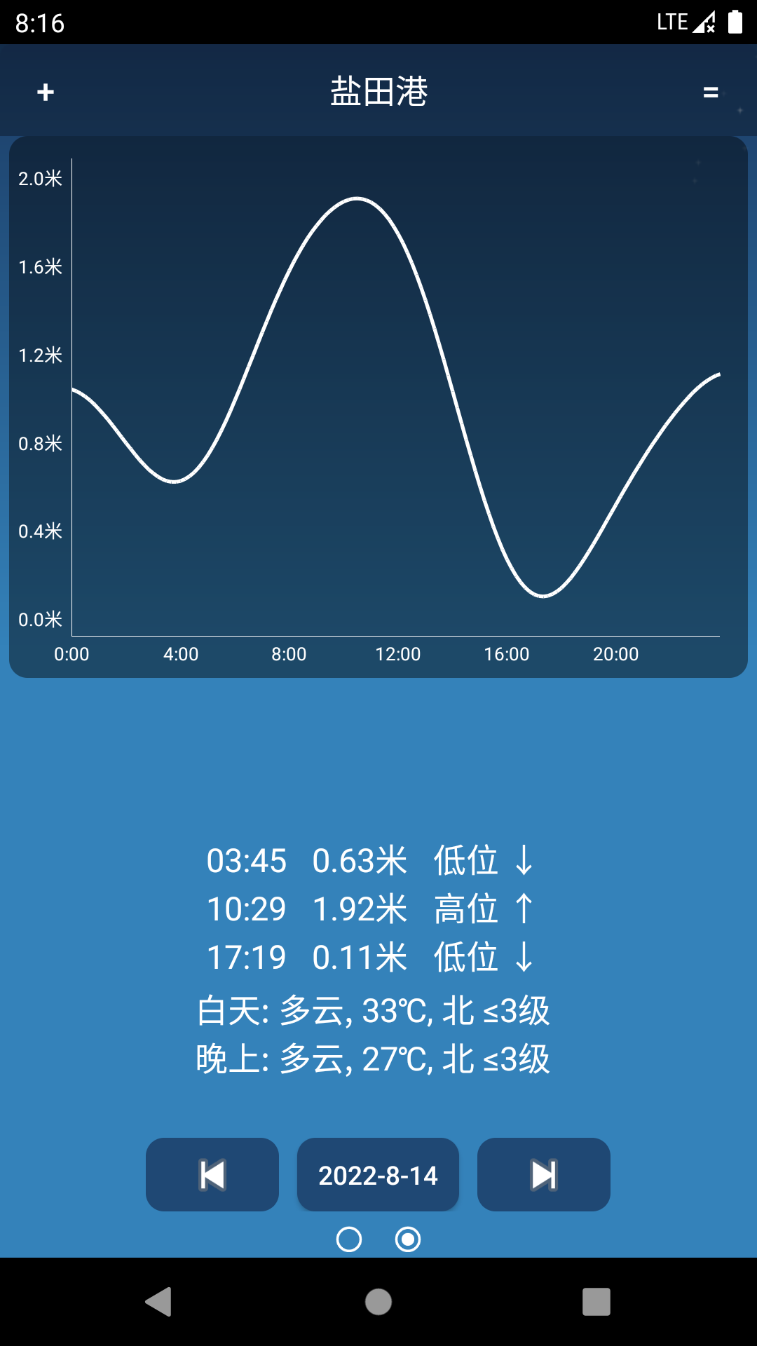 潮汐預(yù)報(bào)2