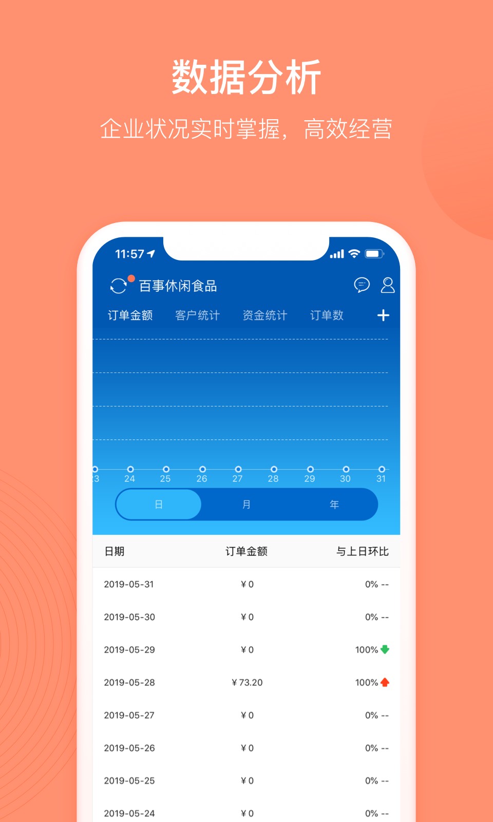 訂貨寶3.16.1839app v3.17.07 安卓版 3