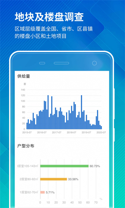 中国房价行情网 v3.9.02 安卓版3