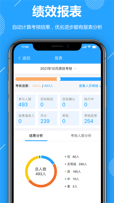 功道云積分制績效考核管理app v8.01.03 安卓版 3