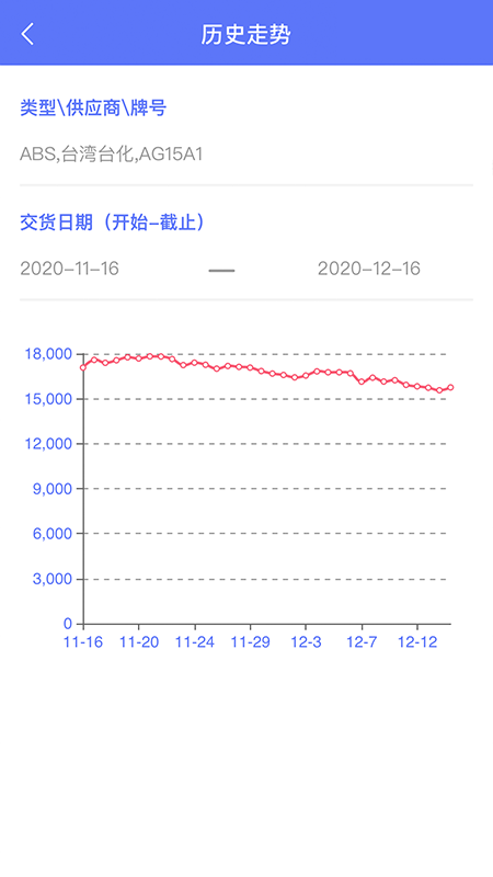 萬塑達(dá)報(bào)價(jià)平臺(tái) v3.2.4 安卓版 3