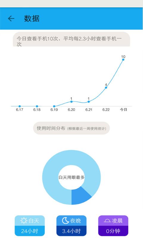 護眼寶保健版 v10.1 安卓版 1