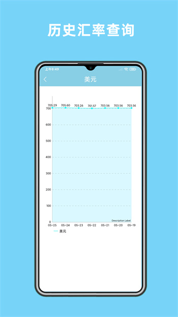 实时汇率查询 v2.5.0 安卓版 3