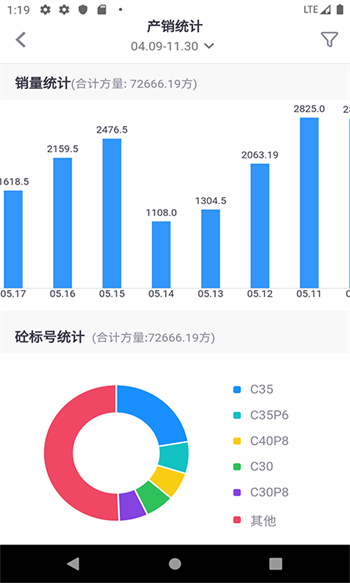 商砼ERP官方版 v5.3.9 安卓版 1