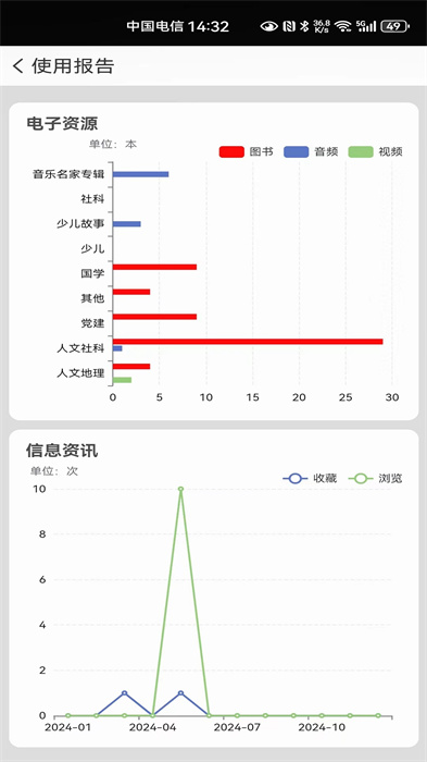 國(guó)家數(shù)字圖書館app官方免費(fèi) v7.0.3 安卓版 2