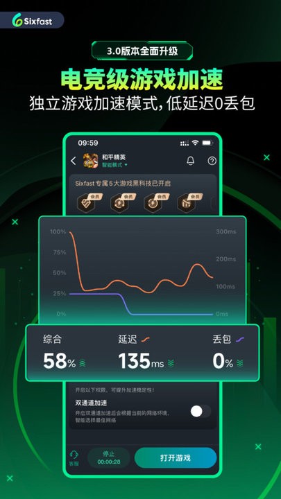 Sixfast加速器 v3.0.0 安卓版0