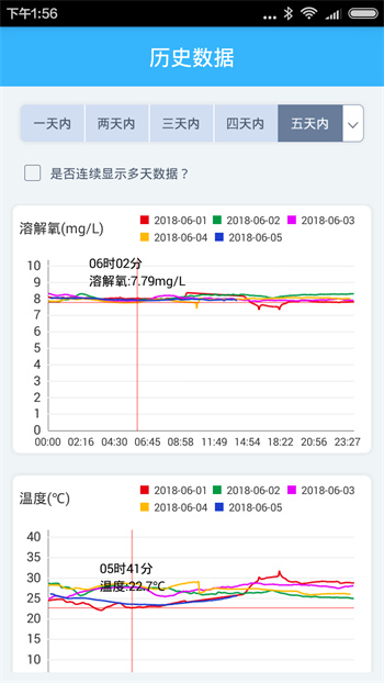 智慧漁業(yè)平臺 v2.4.3 安卓版 1