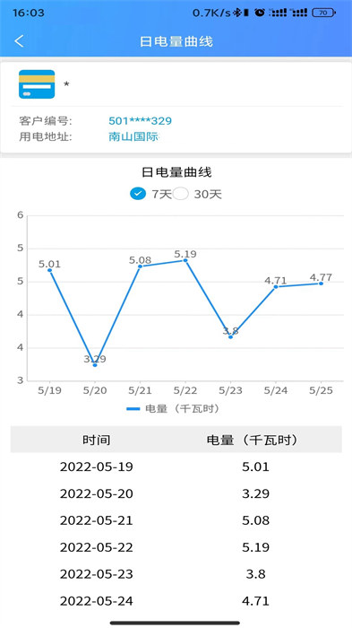 西昌電力交費(fèi)app v02.02.0024 安卓版 1