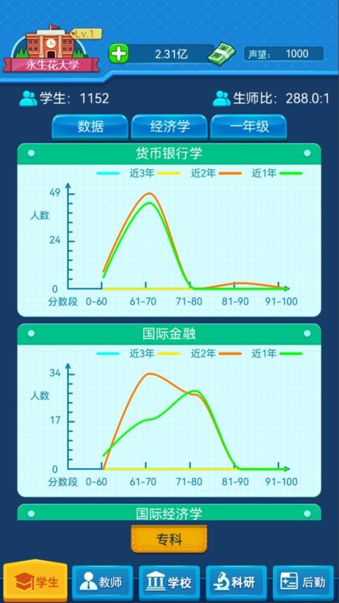 模擬經營我的大學安卓版 v1.0.95 手機版 0