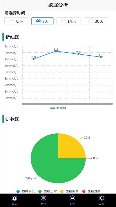我的血糖記錄 v1.0.15 1