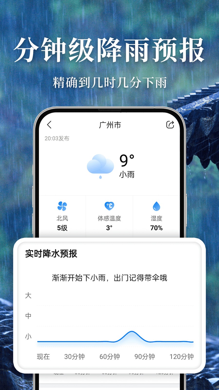 準(zhǔn)雨天氣 v8.0.0 0