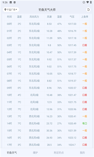 釣魚天氣大師 v1.0.4 1