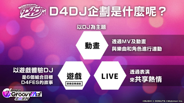 D4DJ Groovy Mix電音派對(duì) v8.7.0 安卓版 1
