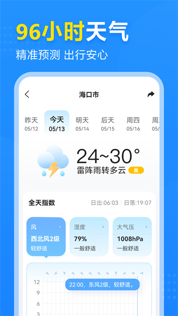 2345天氣預(yù)報 v10.7.5.2 0