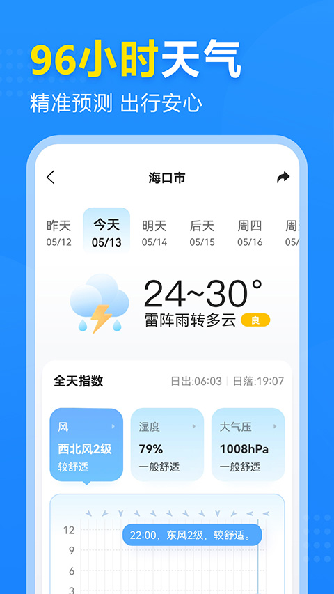 2345天氣預報15天免費下載 v11.0.3 安卓版 3