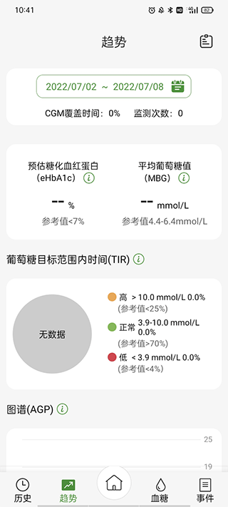 泰動(dòng)泰血糖儀app v1.5.2 安卓版 0