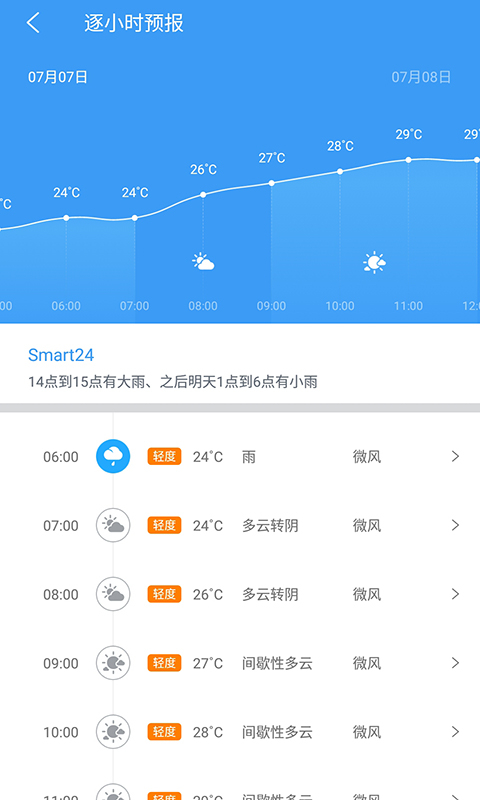 中國(guó)天氣網(wǎng)手機(jī)客戶端1
