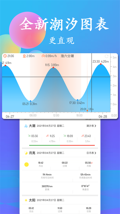 潮汐表查詢20250