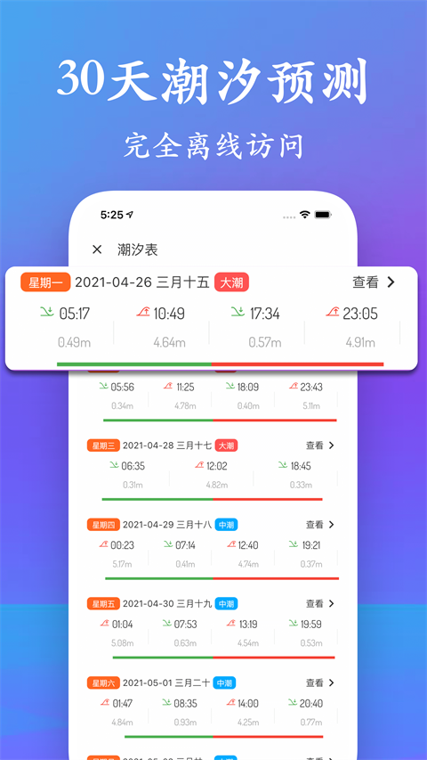 潮汐表查詢20251