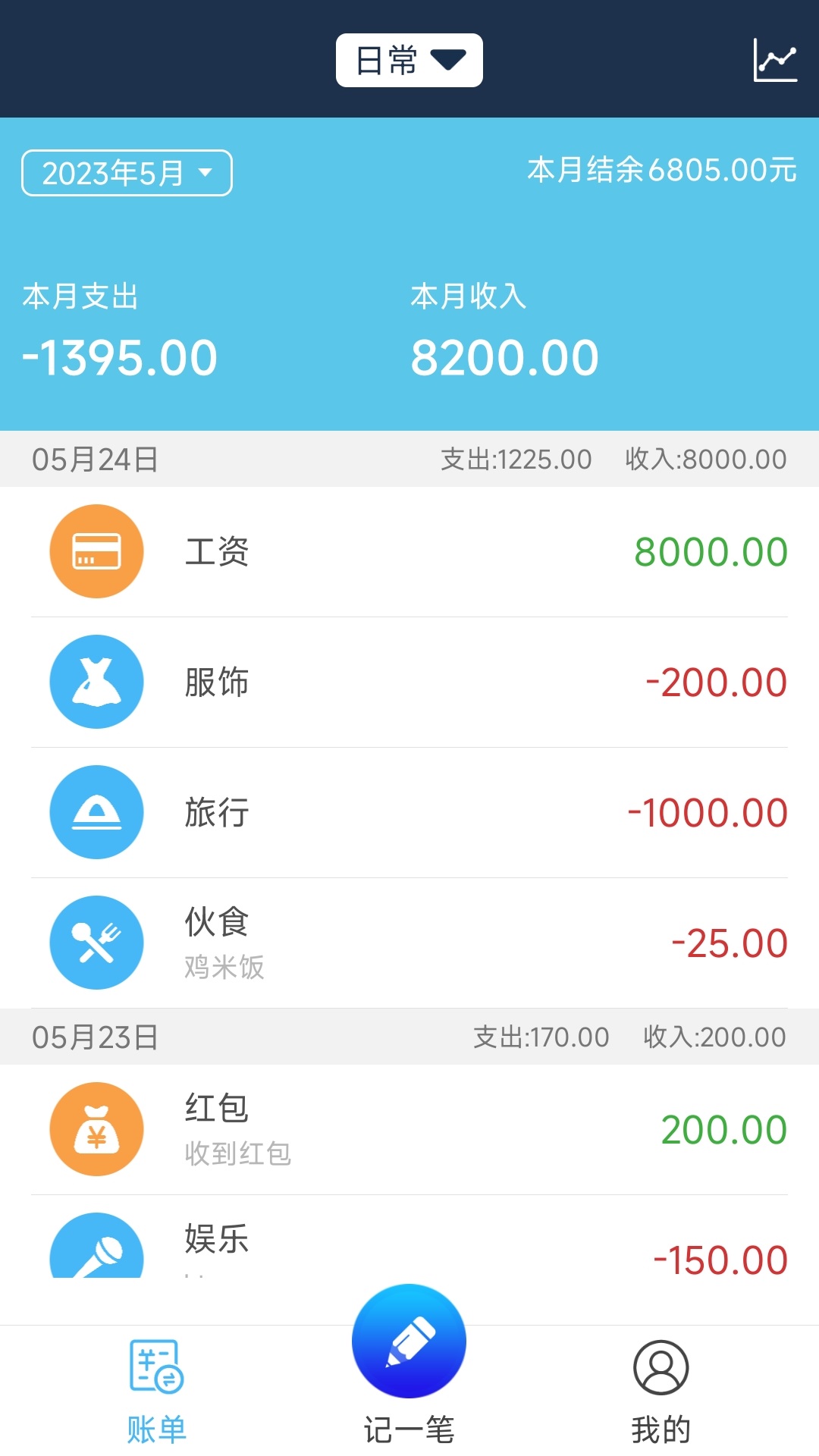 簡(jiǎn)易家庭記賬本 v65.0安卓版 0