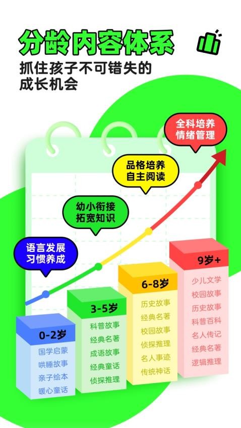 凱叔講故事 v8.1.7 0