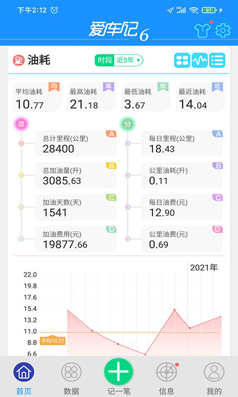 愛車記油耗版app vV6.13.200.3872b安卓版 1