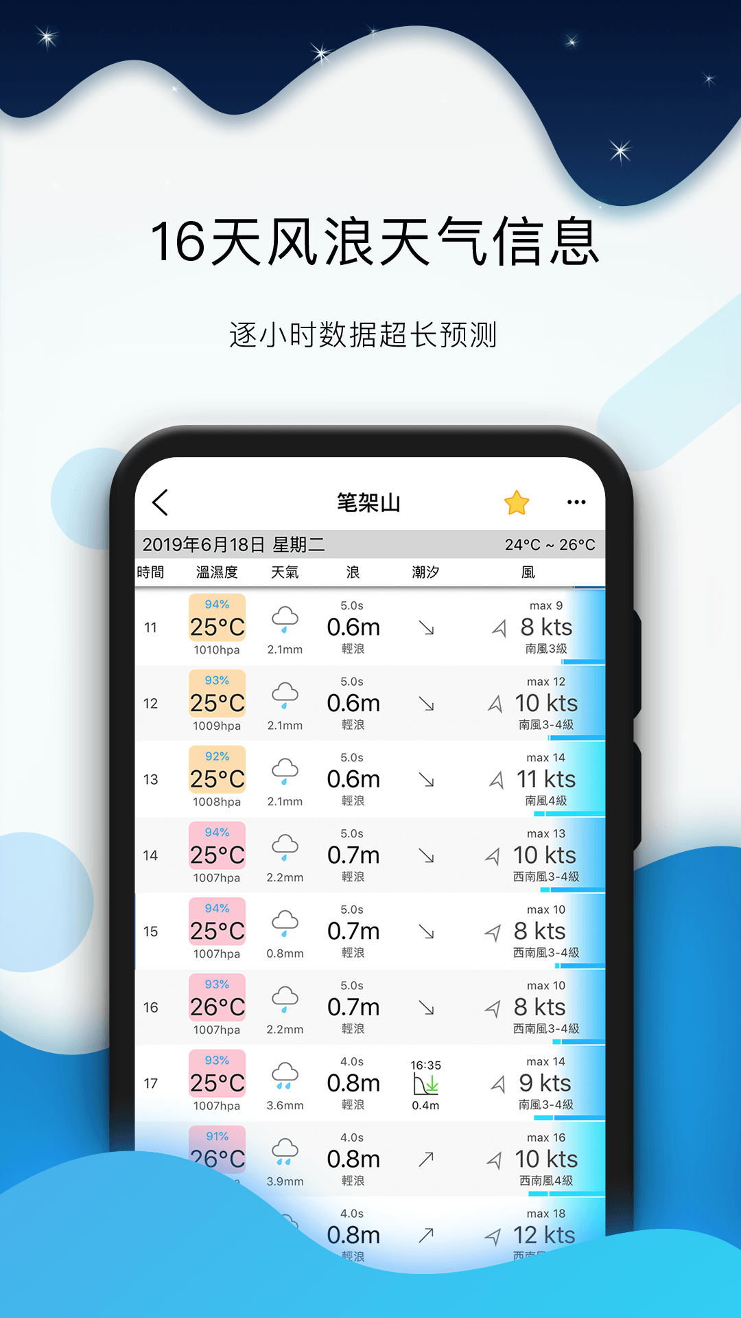 全球潮汐 v4.3.47 3