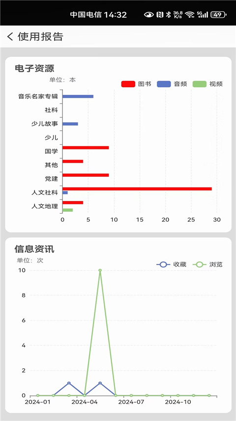 國家數(shù)字圖書館app官方免費 v7.0.5安卓版 2