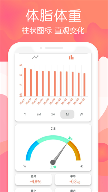 斷食追蹤 v1.9.6 3