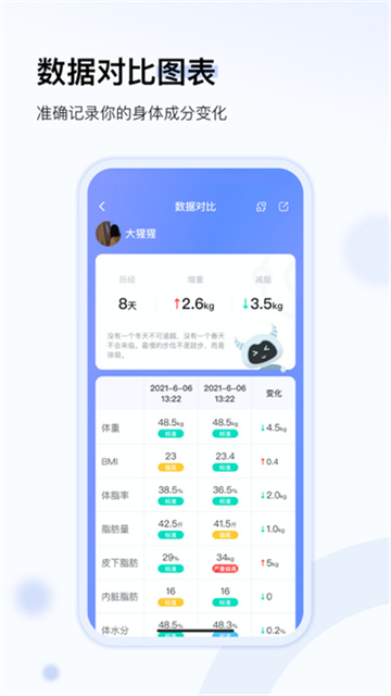 輕牛健康 v4.4.2 1
