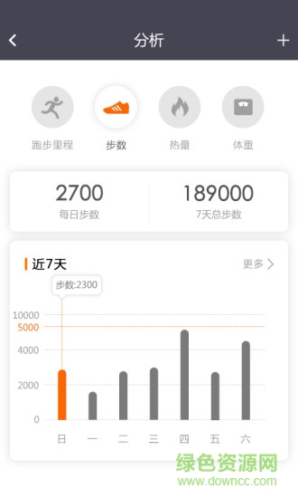 運動健康計步器手機版 v4.9.3安卓版 0