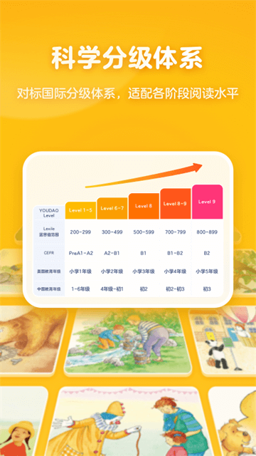 有道天天讀 v2.2.1 3