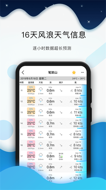 全球潮汐手機(jī)版 v4.3.49 1