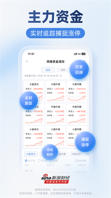 新浪財經 v8.22.0.1 2