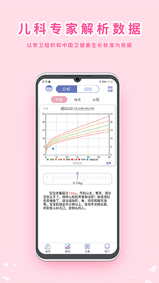 my生長(zhǎng)曲線3