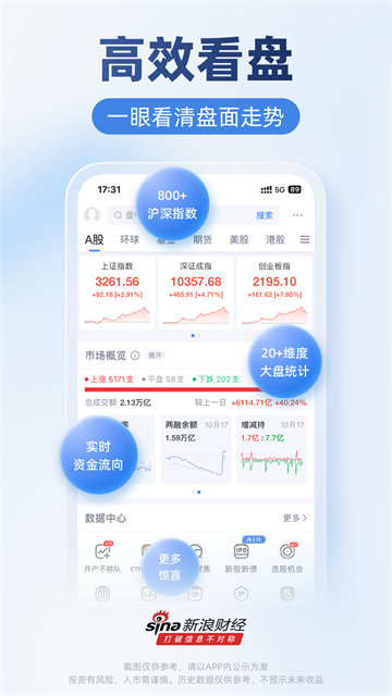 新浪財經手機版 v8.22.0.1 安卓版 3