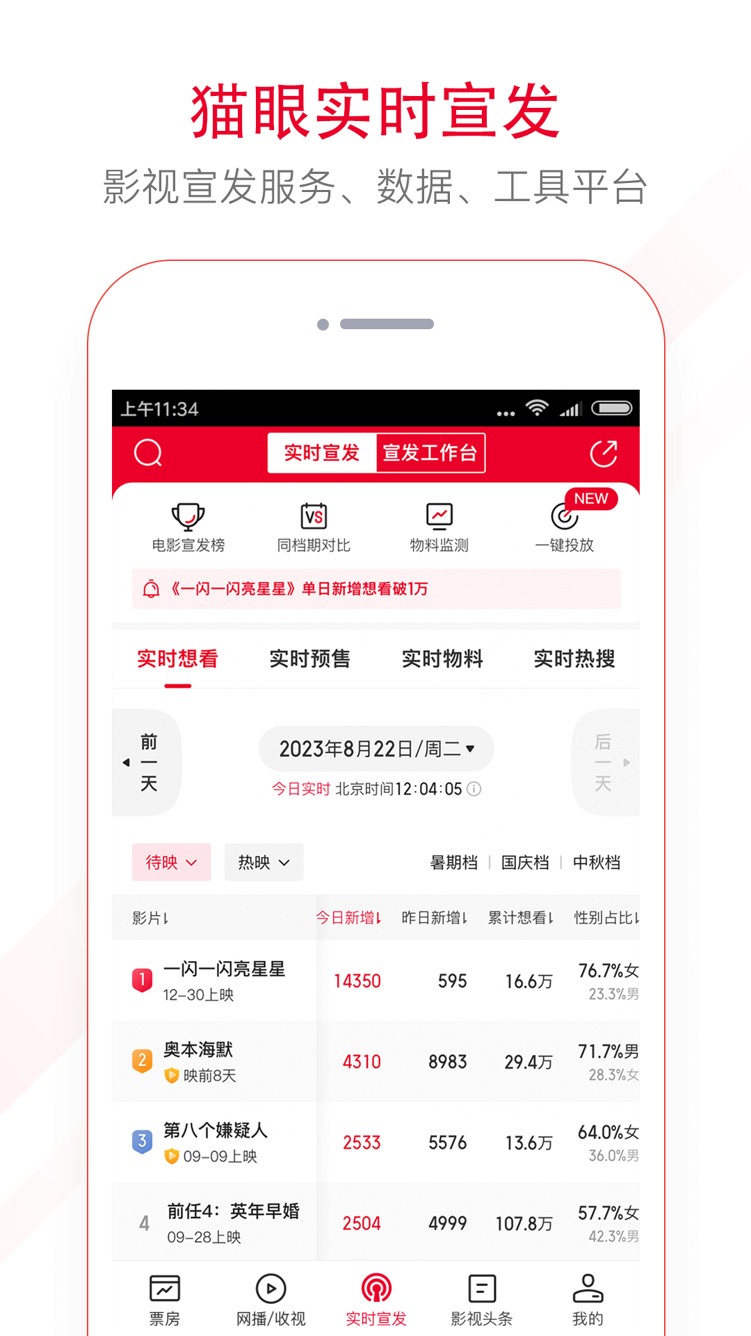 貓眼票房 v8.10.1 3