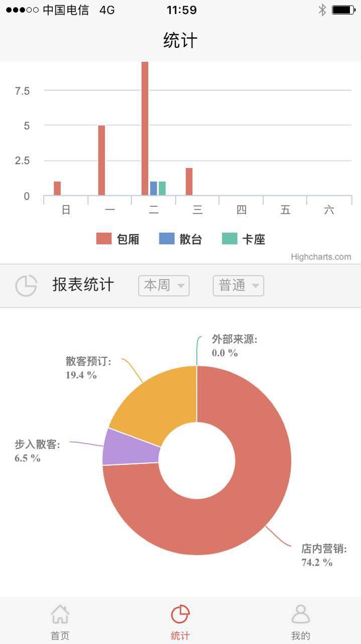 易訂餐飲app3