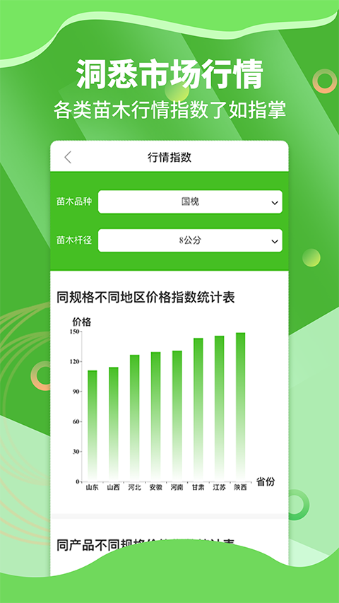 苗木通 v6.0.0 安卓版 1