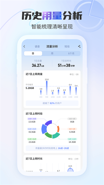 中國電信app v12.4.0 1