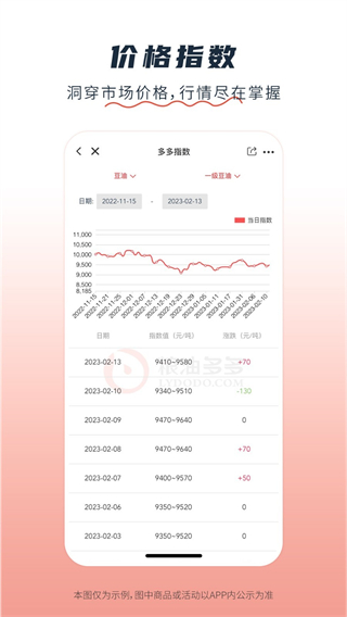 糧油多多 v2.4.1 3