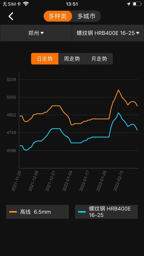 中鋼網(wǎng)app(免費(fèi)鋼材交易平臺) v3.6.9 安卓版 1