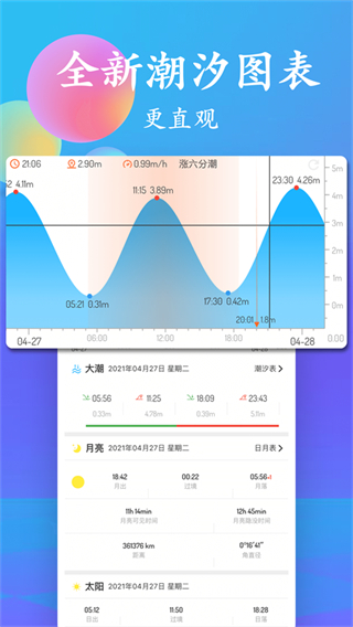 潮汐表查詢2025 v5.3.2安卓版 0